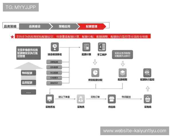 开云电子平台：优化供应链管理与库存控制的数字化解决方案