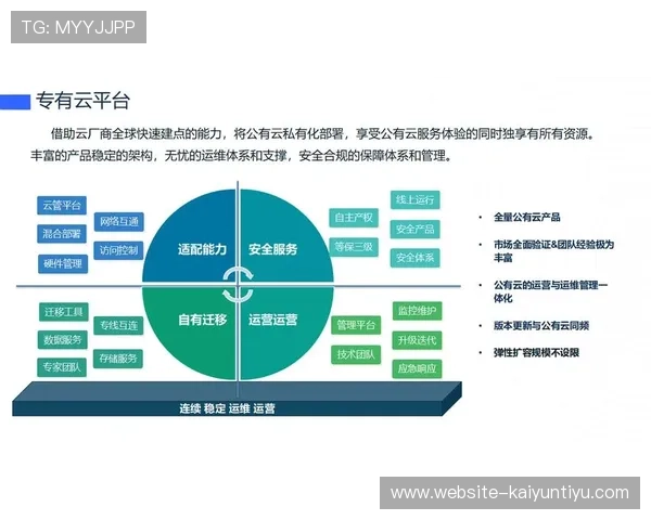 云开集团:打造智慧城市的先锋力量与未来发展方向 云开集团:打造智慧城市的先锋力量与未来发展方向