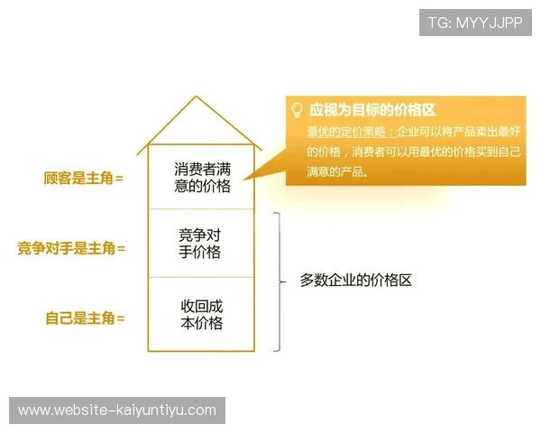 开云集团的品牌价值与消费者认知之间的关系探讨