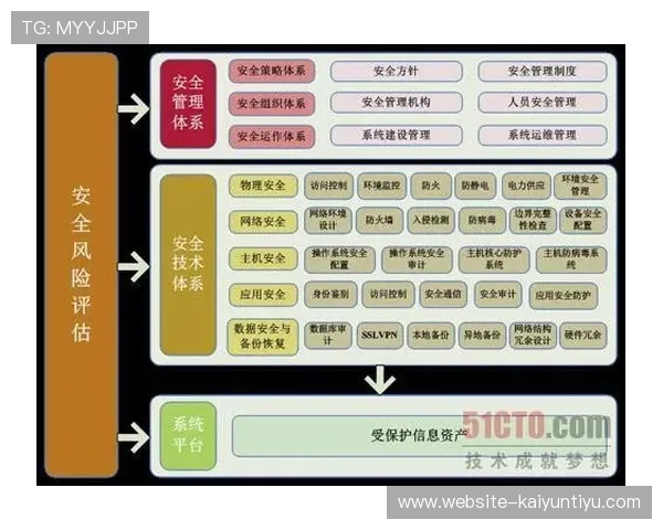 bob真人场馆安全保障措施详解：确保玩家资金和个人信息安全的关键策略
