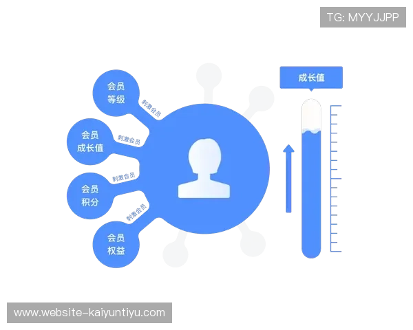 开云网址真人版会员注册成功后享受的会员权益介绍