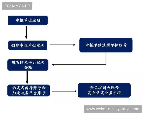 开云体育官方登录入口注册流程详解帮助新用户快速完成账号注册 开云体育官方登录入口注册流程详解帮助新用户快速完成账号注册